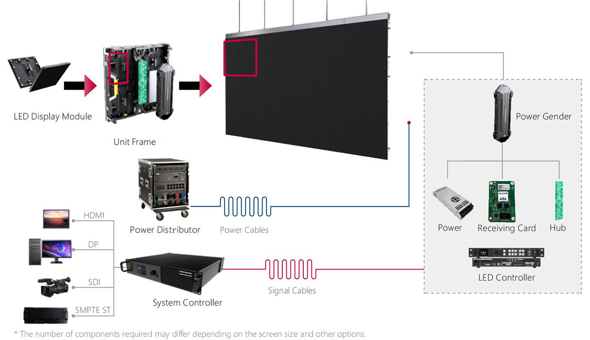 LED Display System Diagram