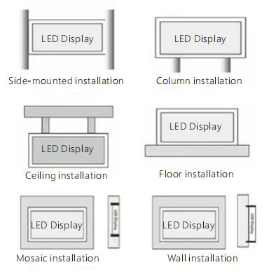 Outdoor Flexible Waterproof Fixed LED Display Screen Installation Method