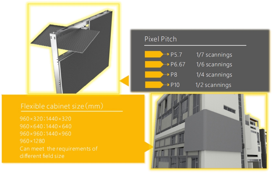 Outdoor Flexible Waterproof Fixed LED Display Screen Pixel Pitch and Cabinet size