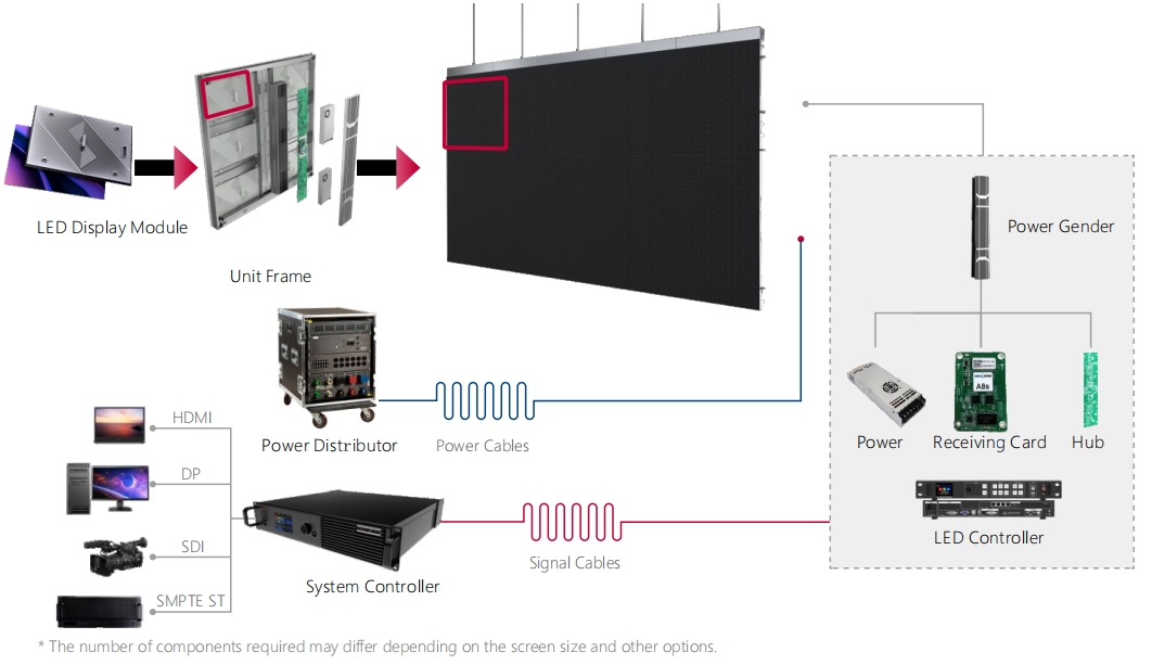 Outdoor Flexible Waterproof Fixed LED Display Screen Power Models