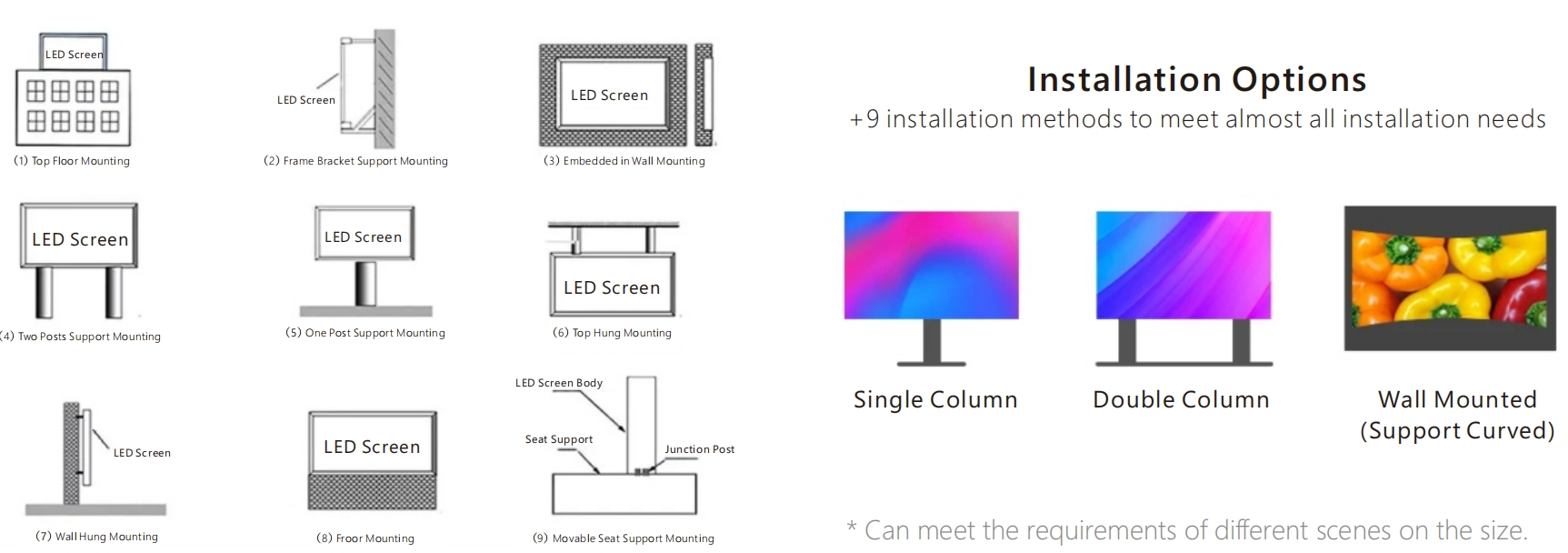 Outdoor Waterproof Fixed LED Display Installation Method