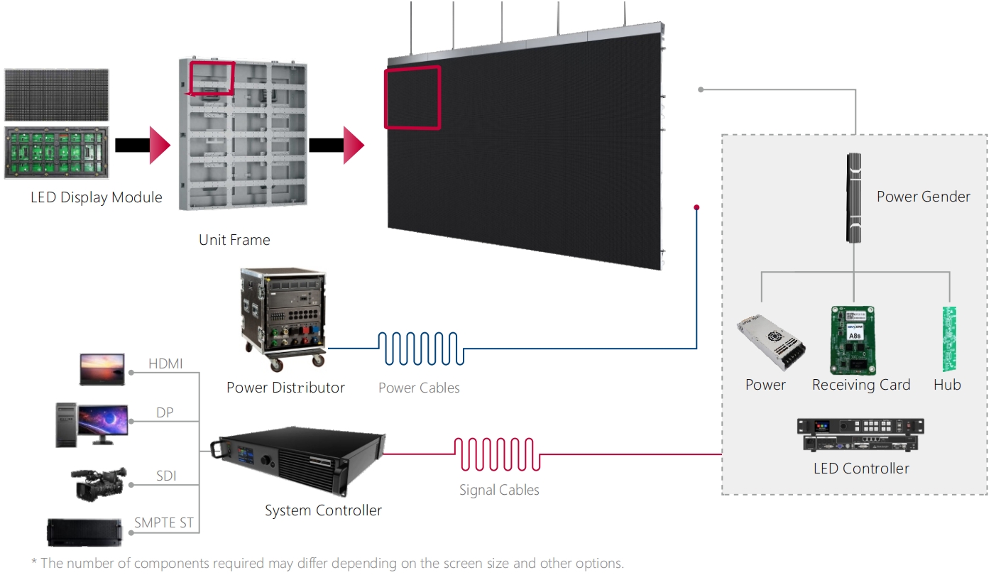 Outdoor Waterproof Fixed LED Display Power Models